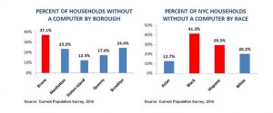 John Liu Access to Technology Report