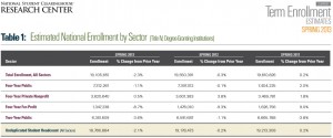 College Enrollment 2012 2013