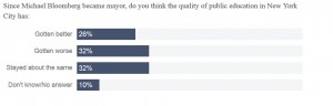 Bloomberg Poll II