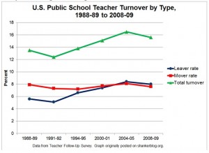 Teacher Attrition