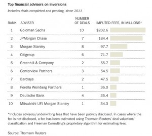 Inversion Banks