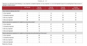 Inside Education 2014 Blended Learning II