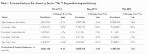 College Enrollment 2014