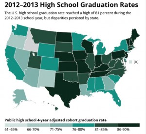 High School Graduation Rate