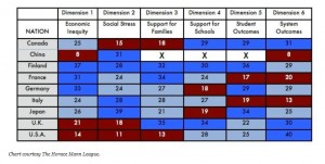 Horace Mann League Study