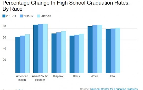 High School Graduation 2015