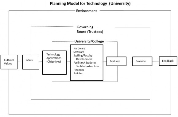Planning Figure 1