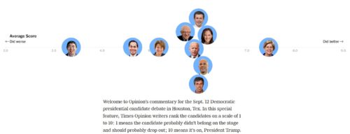 New York Times Columnists Rate Democratic Candidates at September 12th ...