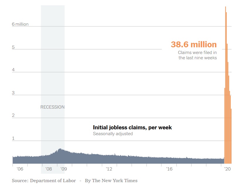 unemployment-rate-reaches-38-6-million-as-many-as-42-percent-of-jobs