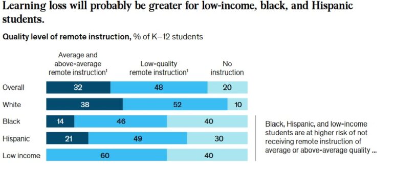 McKinsey and Company Report: COVID-19 and student learning in the ...