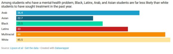 Colleges Finding New Ways to Support Students of Color! | Tony's Thoughts